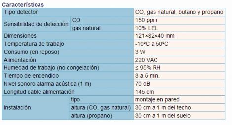 Detector de monóxido de carbono y gas | Segurbaby