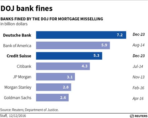 Deutsche Bank the Winner in Late Flurry of Mortgage ...