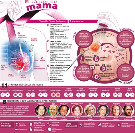 Día contra el cáncer de mama: Sí se puede | Marca.com