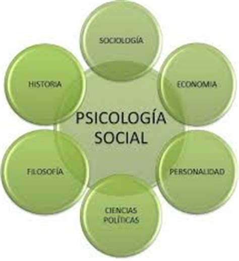 Día del Psicólogo Social