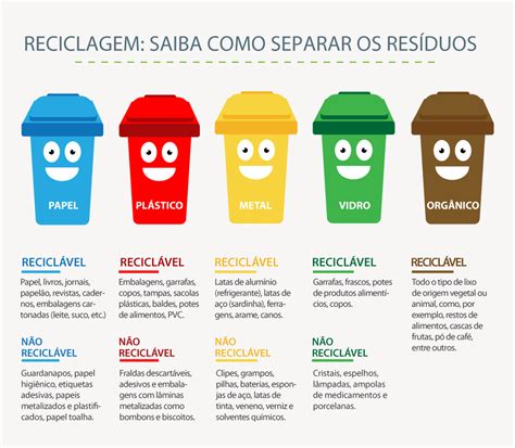 Dia Mundial da Reciclagem: ensinar os pequenos desde cedo ...