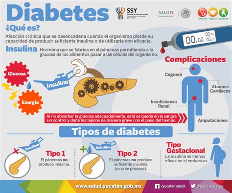 Diabetes | Servicios de Salud de Yucatán