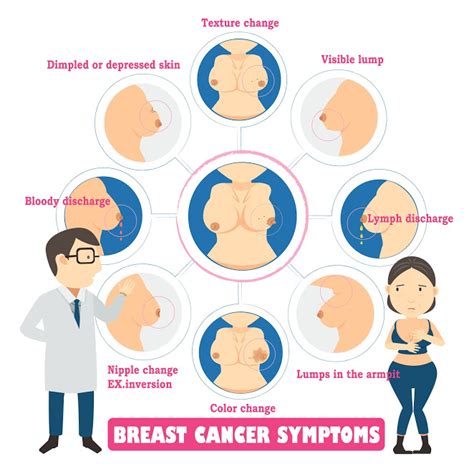 Diagnosis And Treatment Options For Breast Cancer ...