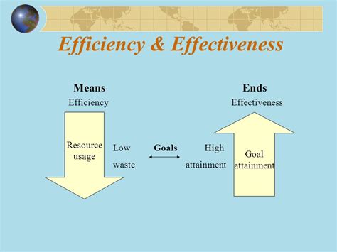 Diagram Efficiency And Effectiveness Image collections ...
