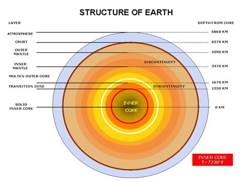 diagram of earths layers   28 images   six of earth s ...