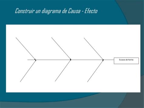 Diagrama De Causa Y Efecto | pin diagrama causa y efecto ...