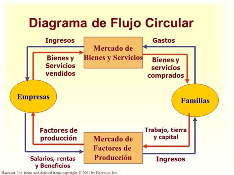Diagrama De Flujo Circular Choice Image   How To Guide And ...