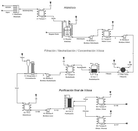 Diagrama de flujo de las operaciones de producción de ...