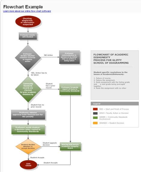 Diagrama De Flujo De Proceso Online Images   How To Guide ...