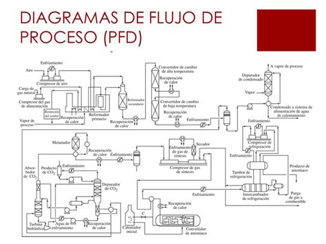 Diagrama De Flujo De Proceso Pdf Images   How To Guide And ...