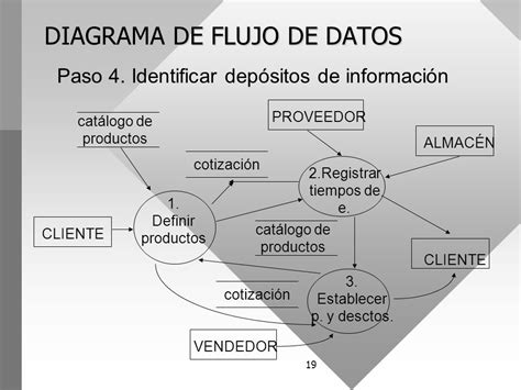 Diagrama De Flujo Funcional Y De Tiempos Choice Image ...