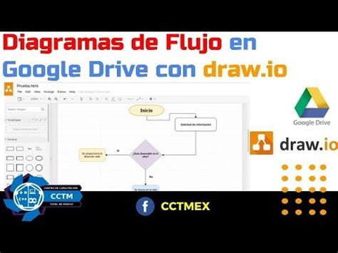 Diagrama De Flujo Google Choice Image   How To Guide And ...