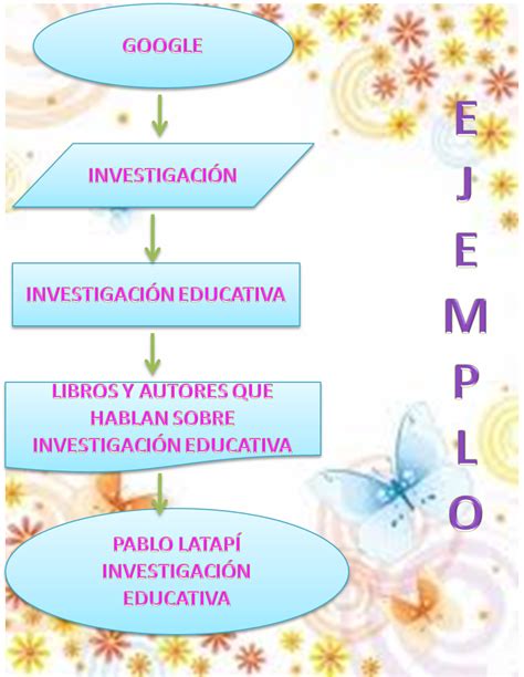 Diagrama De Flujo Google Images   How To Guide And Refrence