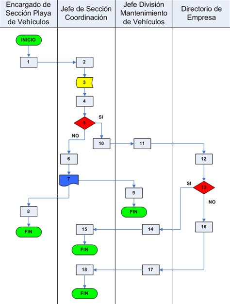 Diagrama de flujo o flujograma   Calidad y ADR