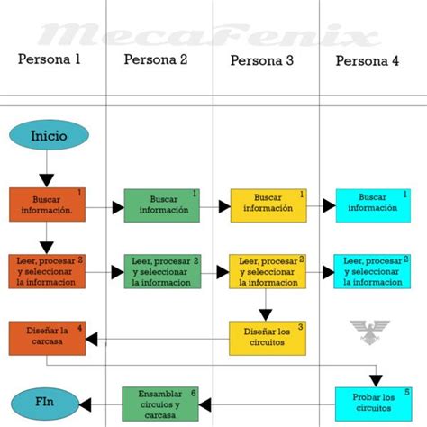 Diagrama De Flujo O Procedimiento Images How To Guide ...