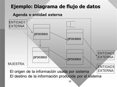 Diagrama De Flujo Programacion Ejemplos Choice Image   How ...