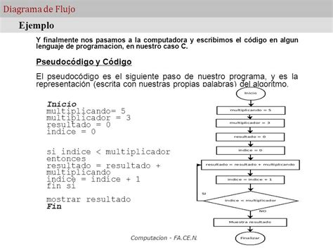 Diagrama De Flujo Programacion Ejemplos Choice Image   How ...