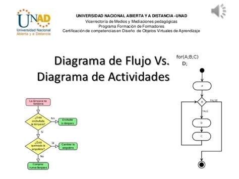Diagrama de Flujo Vs. Diagrama de Actividades