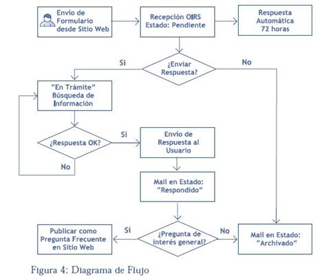 Diagrama De Flujo Web Images   How To Guide And Refrence