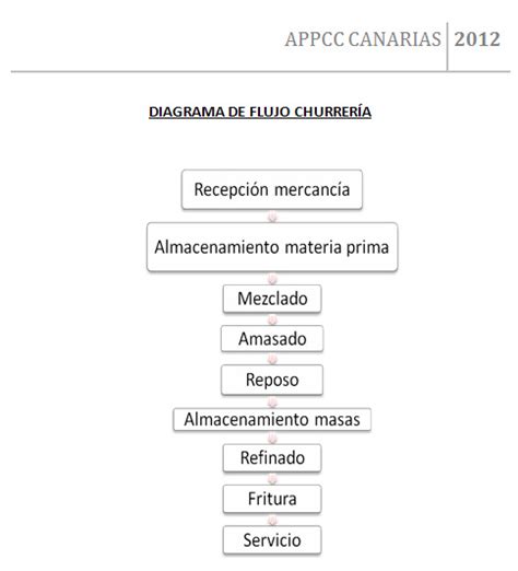 Diagrama De Flujo Website Gallery   How To Guide And Refrence