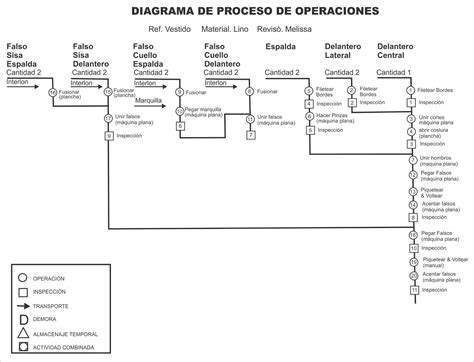 Diagrama De Operaciones Pictures to Pin on Pinterest ...