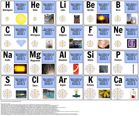 Diagrama del Átomo | Tabla de Elementos de Tabla Periódica ...