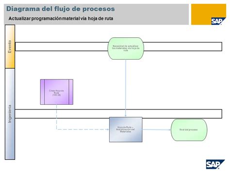 Diagrama del flujo de procesos   ppt video online descargar