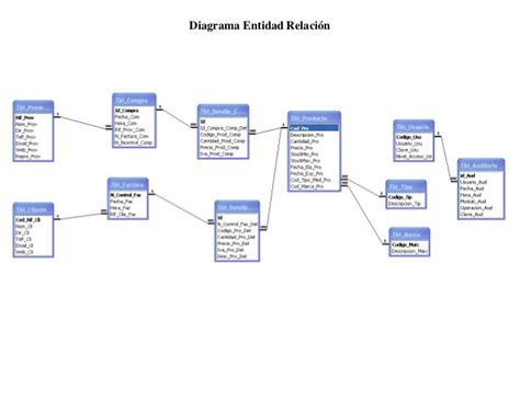 Diagrama entidad relacion_carta_estructurada