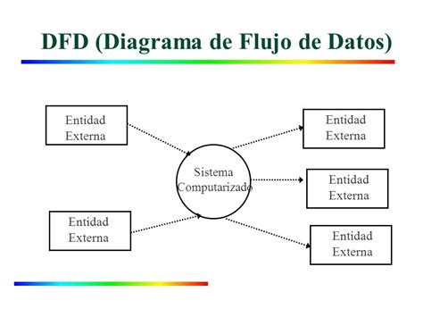 DIAGRAMAS DE FLUJO DE DATOS Introducción   ppt video ...