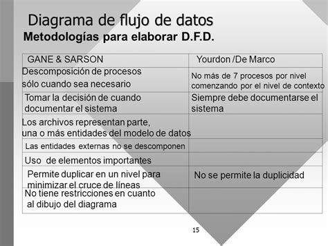 Diagramas de flujo de datos   ppt video online descargar