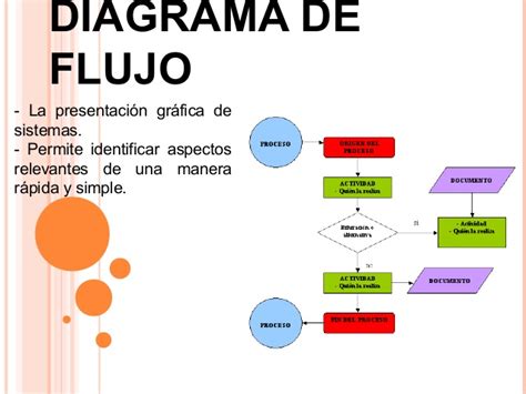 Diagramas de flujo, especificaciones y diseño de procesos