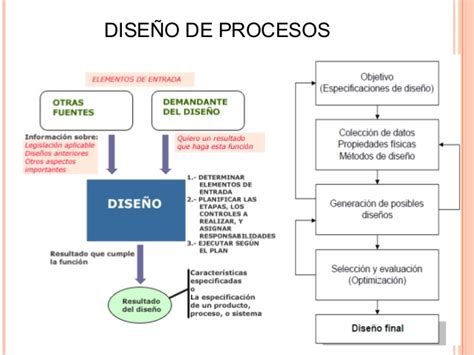 Diagramas de flujo, especificaciones y diseño de procesos