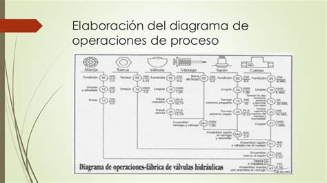 DIAGRAMAS DE PROCEDIMIENTOS   ppt video online descargar