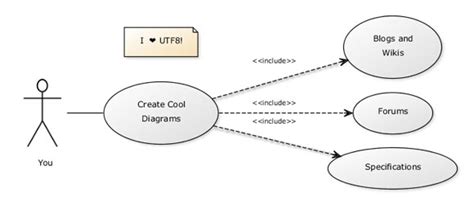 Diagramas UML con PowerPoint