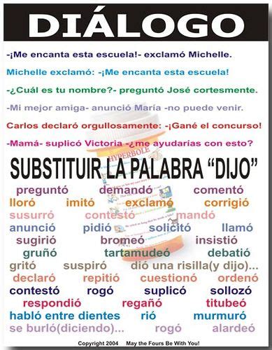 Dialogo Classroom Poster | Spanish vocabulary, Spanish ...