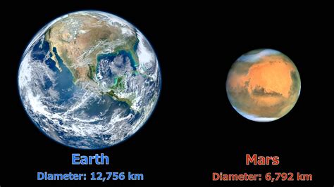 Diameter Of Earth In Miles | www.pixshark.com   Images ...