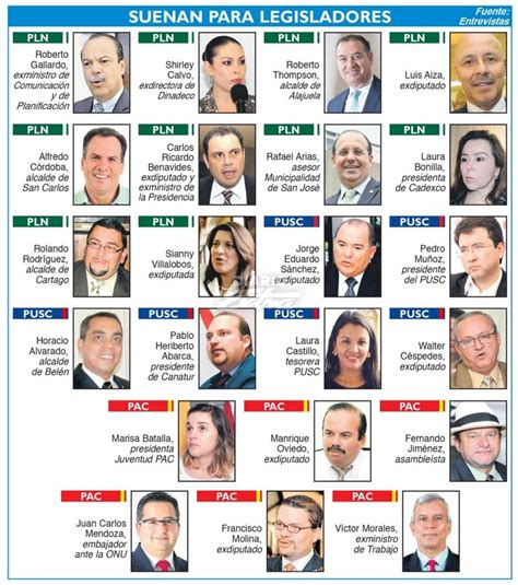 Diario Extra   Diputaciones para 2018 encienden partidos