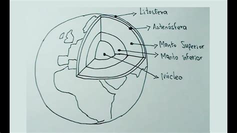 Dibujos de ciencias naturales 1/4   Cómo dibujar la Tierra ...