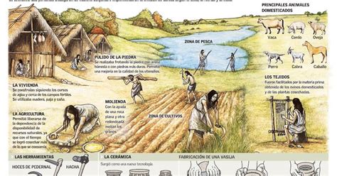 Dibujos y letras: La prehistoria; el neolítico.