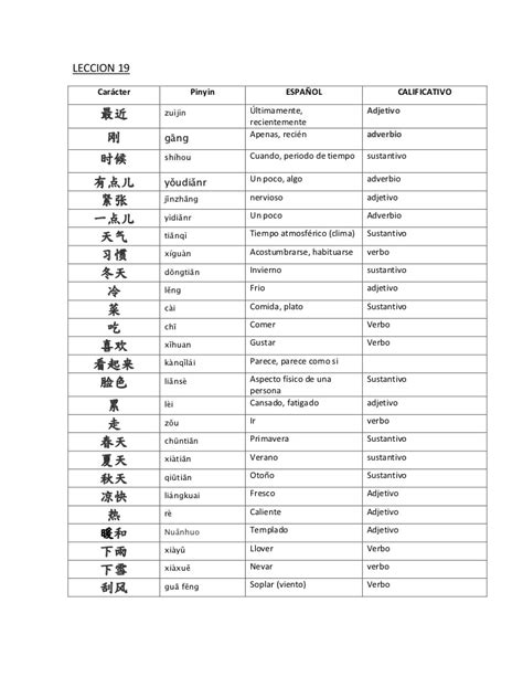 Diccionario de Chino Mandarin al Espanol Part2