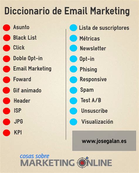 Diccionario de email marketing