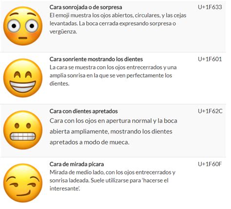 Diccionario de Emojis, El significado de los emojis What ...