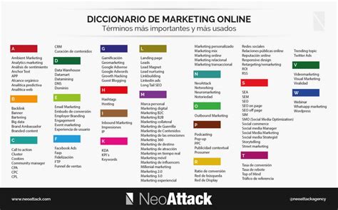 Diccionario de Marketing Online 2018   NEOATTACK