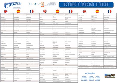 Diccionario Ingles español francés de conceptos básicos en ...