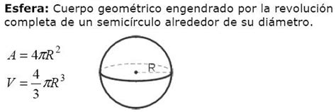 Diccionario Matematicas: Area y Volumen de Esfera