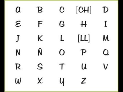 Dictado de palabras. El alfabeto y su pronunciación ...