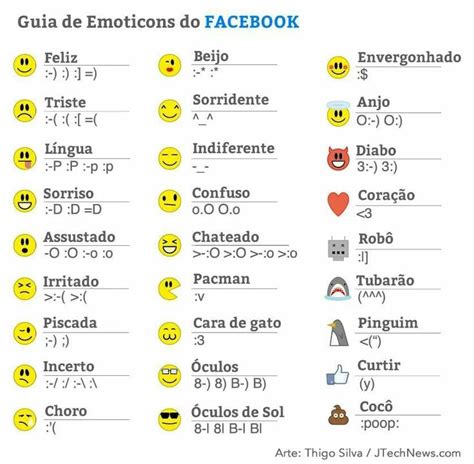 Die 25+ besten Emojis significado Ideen auf Pinterest ...