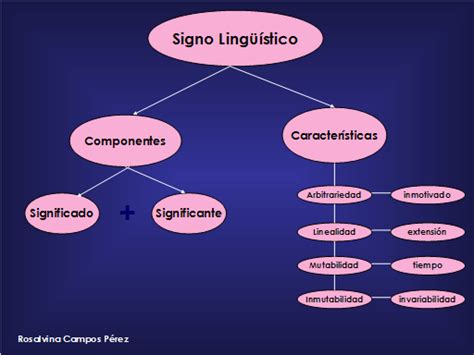 Diente de león: Características del signo lingüístico