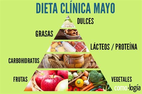 Dieta Clínica Mayo: adelgazar, perder peso y comer saludable