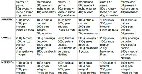Dieta Hiperproteica: Menú Esencial y Recetas   Un Menú ...